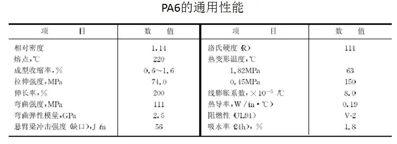 實(shí)踐方能得真理:PA6尼龍?jiān)吓c汽車底盤
