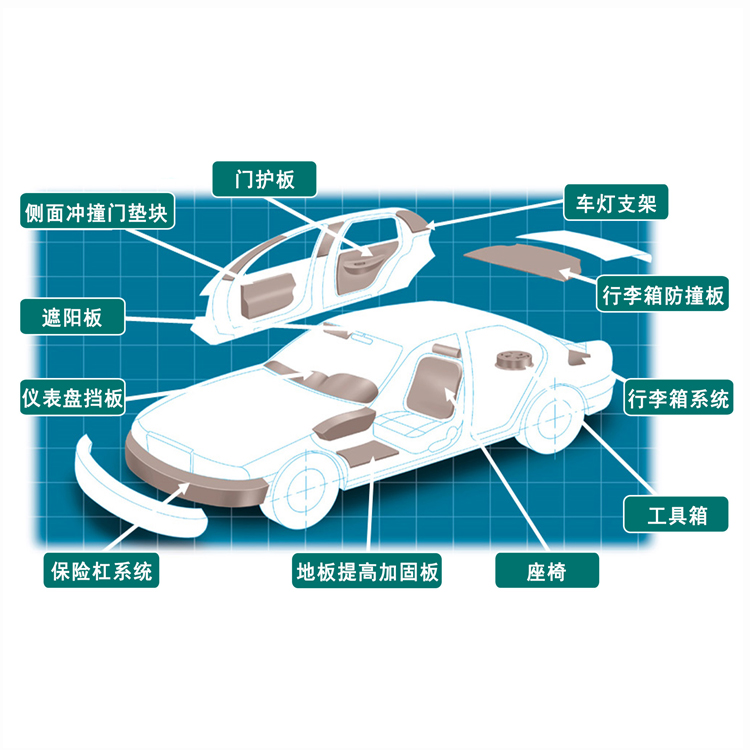 環(huán)保型EPP材料在汽車內(nèi)飾中的應(yīng)用