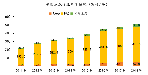 今天我們來談談透明尼龍與市場的關系