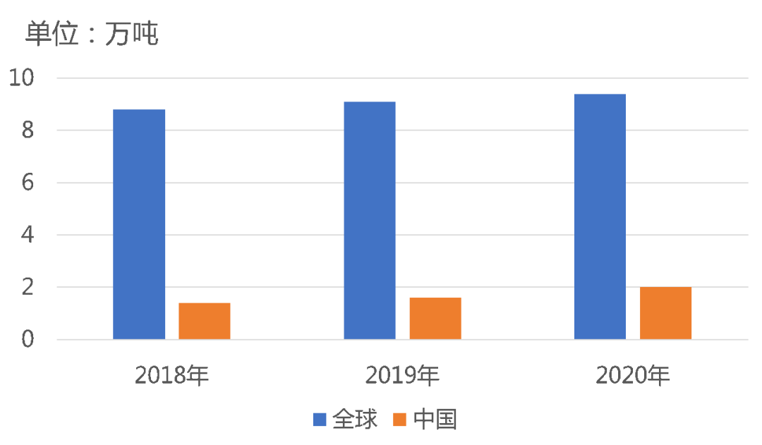 今天我們來談談透明尼龍與市場的關系