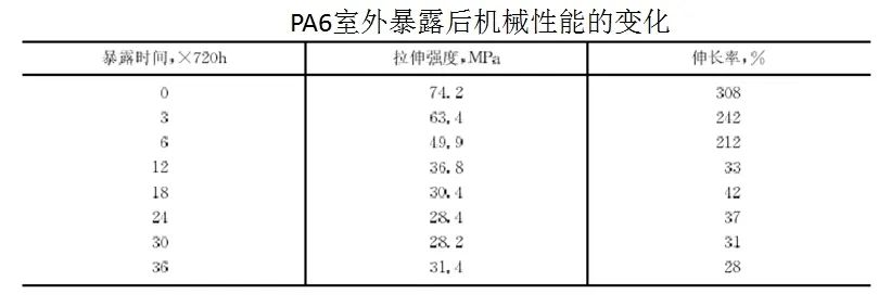 實(shí)踐方能得真理:PA6尼龍?jiān)吓c汽車底盤