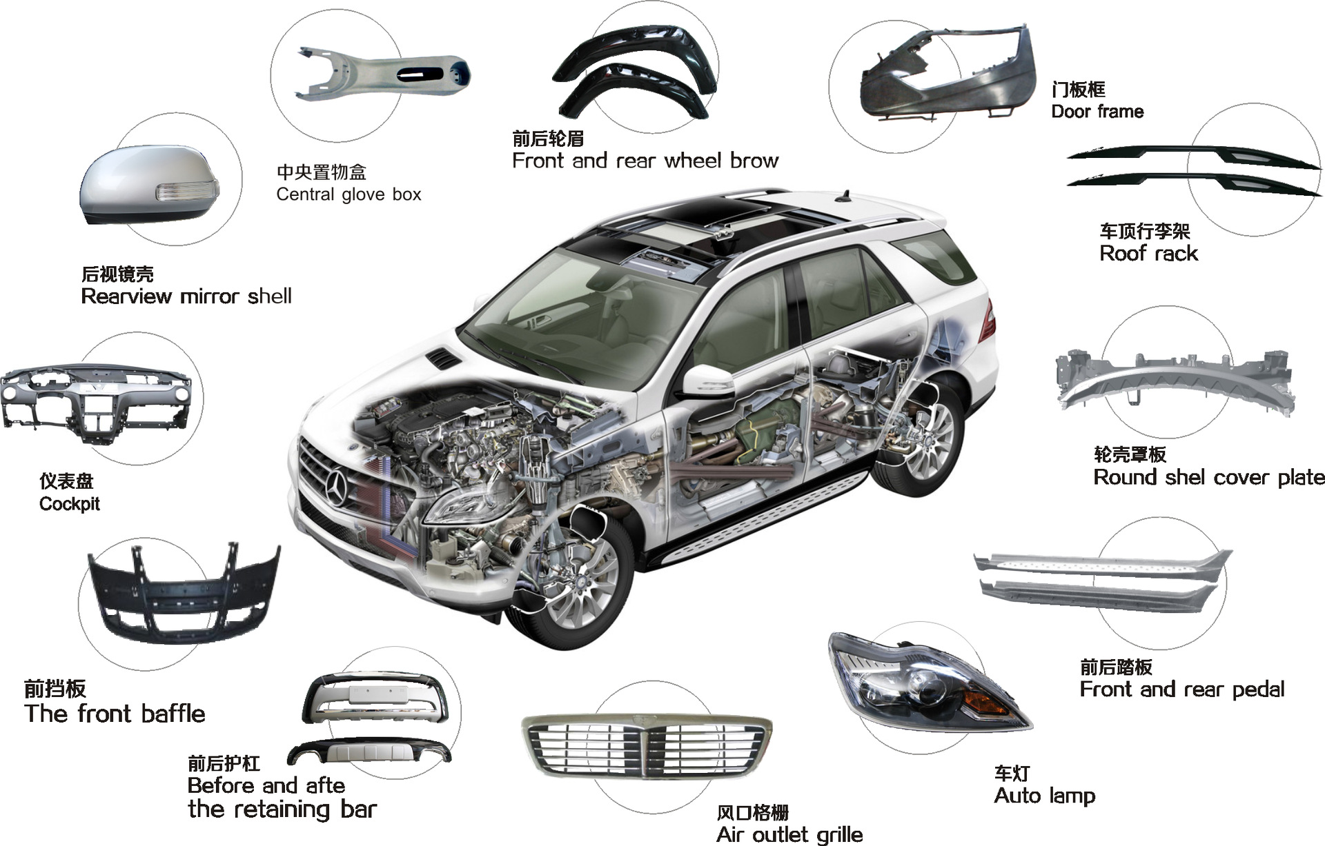 改性塑料廣泛應(yīng)用于汽車塑料零部件
