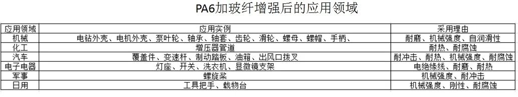 實(shí)踐方能得真理:PA6尼龍?jiān)吓c汽車底盤