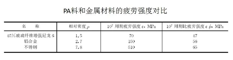 實(shí)踐方能得真理:PA6尼龍?jiān)吓c汽車底盤
