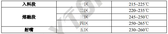 簡析尼龍護(hù)套料的性能以及特征