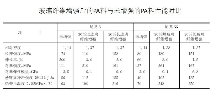 實(shí)踐方能得真理:PA6尼龍?jiān)吓c汽車底盤