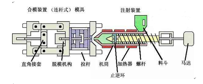 注塑工藝和參數(shù)調(diào)整經(jīng)驗(yàn)