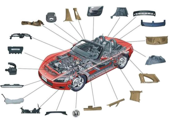 汽車上哪些部件曾經(jīng)是金屬如今變成了改性塑料?